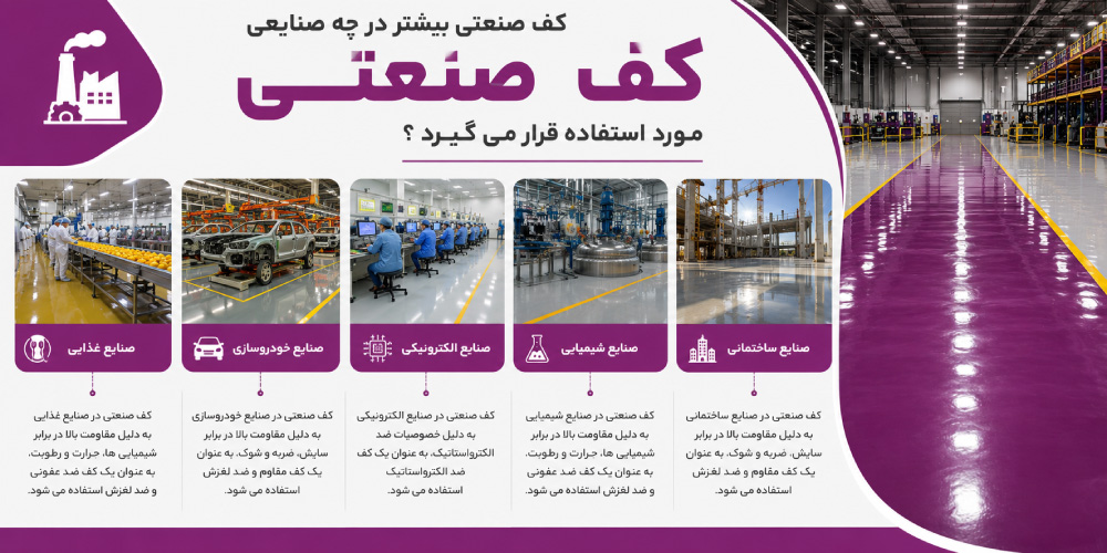 صنایع استفاده کننده از کف صنعتی